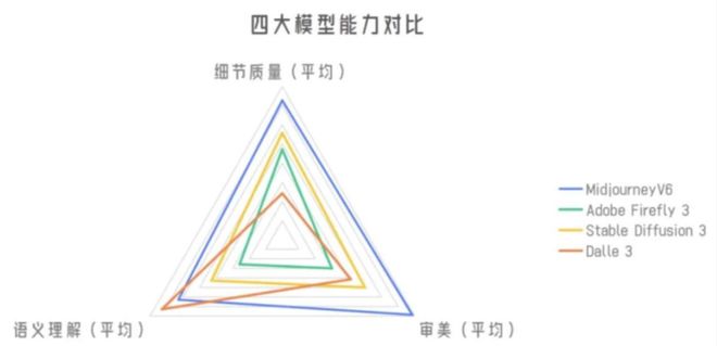 几乎所有创企都在用的Stable Diffusion真的可能要甩卖了(图12)